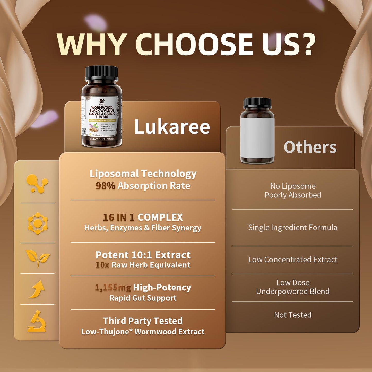 Lukaree 16-in-1 Wormwood Black Walnut Clove Cleanse for Humans – Natural Gut Detox & Digestive Health with Pumpkin Seeds Garlic Oregano Turmeric, Liposomal Tech - dailyvitalstore