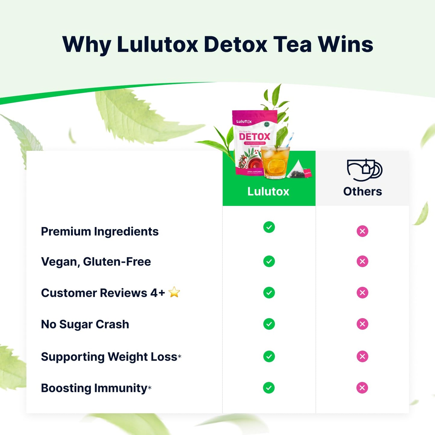 LULUTOX Detox Tea - Herbal Blend with Dandelion, Ginseng, and Ginger - Supports A Healthy Weight, Digestive Health - Vegan, All Natural, - dailyvitalstore
