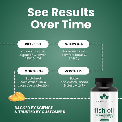Luma Nutrition Omega 3 Fish Oil Supplement - Extra Strength 2500mg Per Serving - 2000mg EPA & DHA Per Serving - Brain and Heart Health - 60 Softgels, 30 Servings - dailyvitalstore