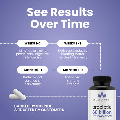 Luma Nutrition Probiotics 60 Billion CFU Per Serving with Prebiotics - Probiotics for Women and Men - Formulated for Digestive Enzyme Health - dailyvitalstore