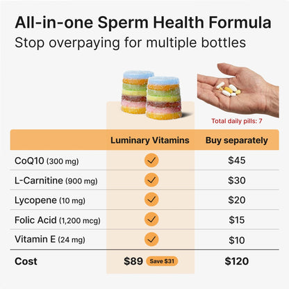 Luminary Vitamins Create for Men | IVF-Doctor Formulated Male Fertility Gummies | 300 mg CoQ10, 900 mg L-Carnitine, 10 mg Lycopene | Supports Sperm Health | Vegan & No Added Sugar (28 Day Supply) - dailyvitalstore