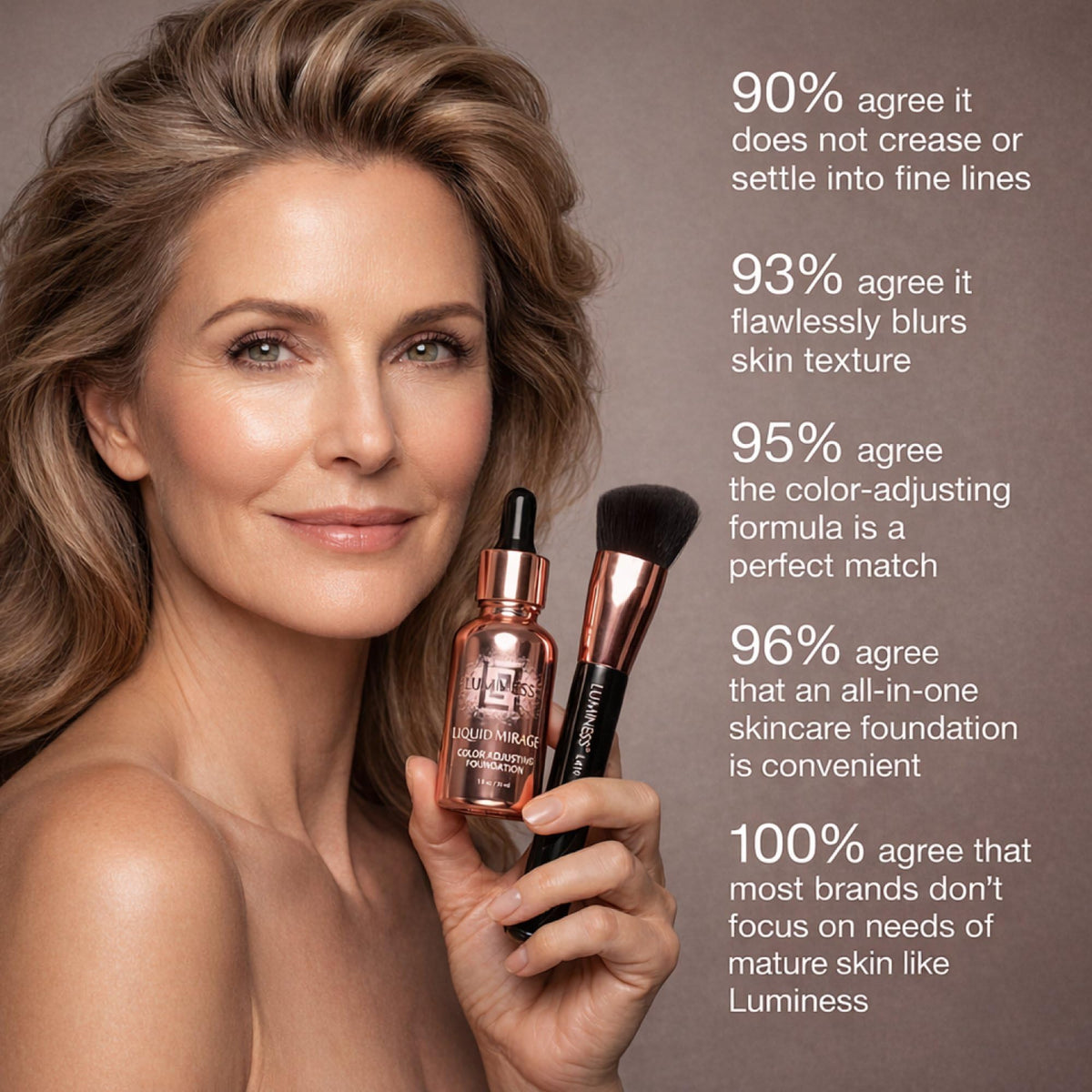 LUMINESS Liquid Mirage w/SPF 50 Color Adjusting Foundation Kit - Color Changing Foundation, SPF 50 Primer & Makeup Brush, Face Makeup for Mature Skin, 4in1 Liquid Foundation, Concealer & Moisturizer - dailyvitalstore