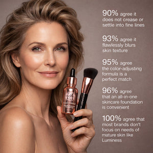 LUMINESS Liquid Mirage w/SPF 50 Color Adjusting Foundation Kit - Color Changing Foundation, SPF 50 Primer & Makeup Brush, Face Makeup for Mature Skin, 4in1 Liquid Foundation, Concealer & Moisturizer - dailyvitalstore
