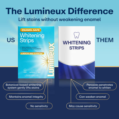 Lumineux Teeth Whitening Strips Kit - 9 Treatments (1 Month) - Peroxide Free - Enamel Safe for Whiter Teeth - Whitening Without The Sensitivity - dailyvitalstore