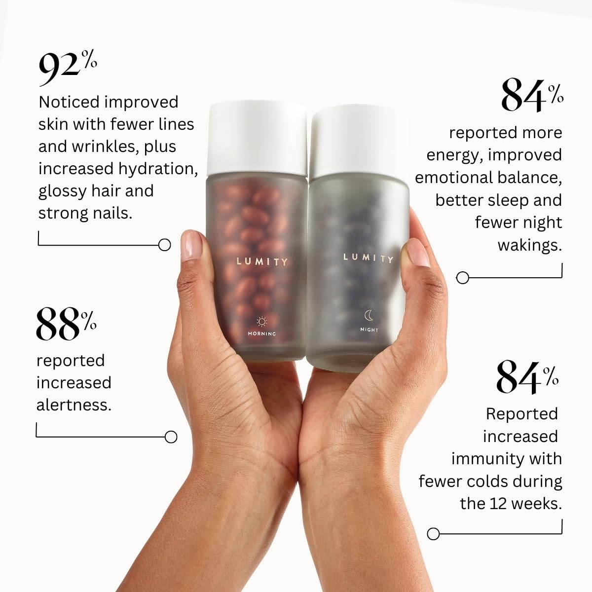 Lumity Morning & Night Female Supplement - 24-Hour Nutritional Support for Perimenopause, Energy, Sleep Quality, Hormones, Skin & Eye Health - Vitamins, Minerals, Amino Acids & Omega 3s, 4-Week Supply - dailyvitalstore