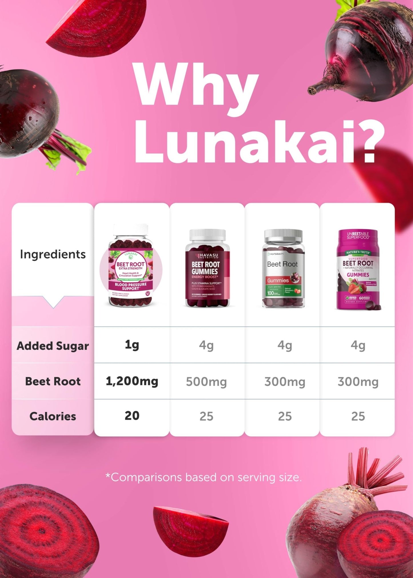 Lunakai USA Made Beet Root Gummies with Antioxidant Blend - Delicious Non-GMO Beet Chews, 60ct - dailyvitalstore