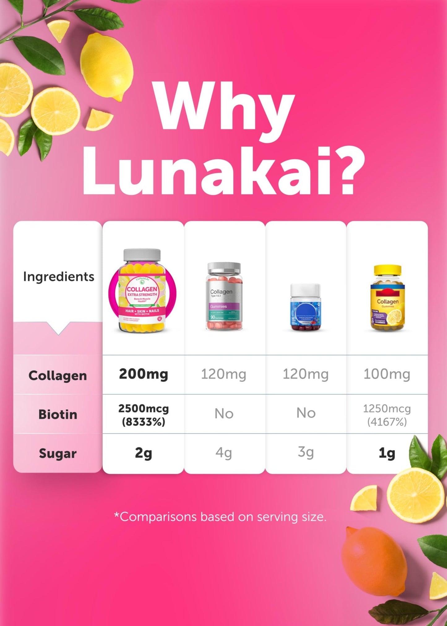 Lunakai USA Made Collagen Peptides Gummies - 200mg Non-GMO Anti-Aging Formula with Biotin, Zinc, Vitamins C - dailyvitalstore