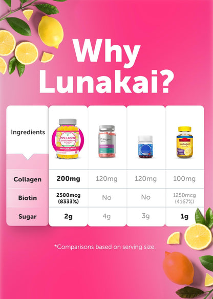 Lunakai USA Made Collagen Peptides Gummies - 200mg Non-GMO Anti-Aging Formula with Biotin, Zinc, Vitamins C - dailyvitalstore