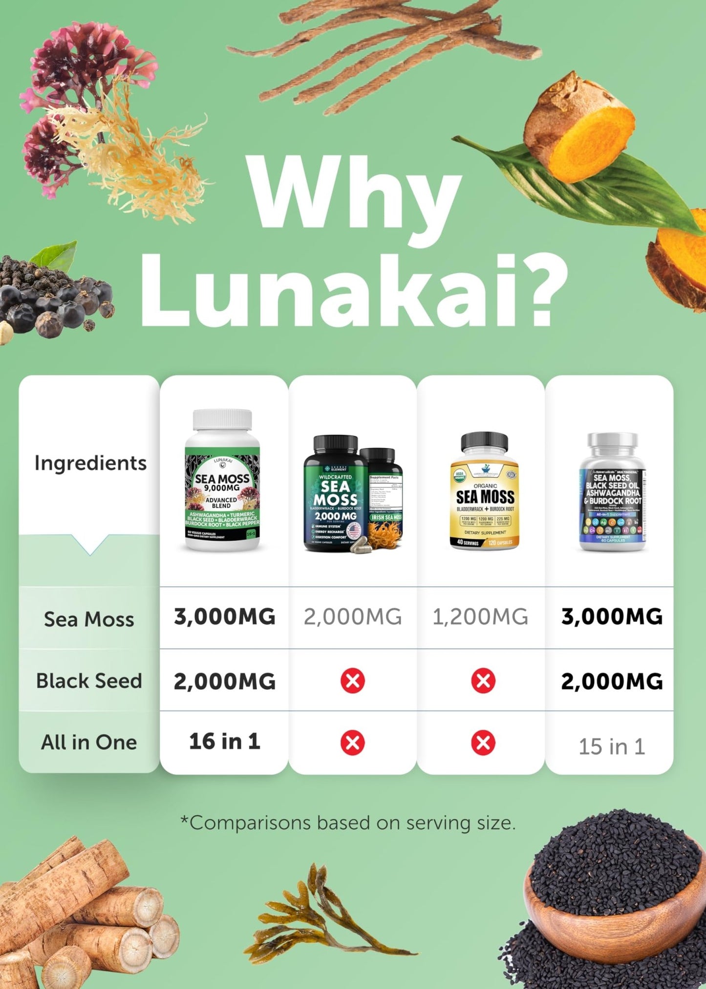 Lunakai USA Made Moringa & Sea Moss Capsules Bundle – 6-in-1 & 16-in-1 Advanced Blends – 60 Non-GMO Veggie Capsules Each - dailyvitalstore