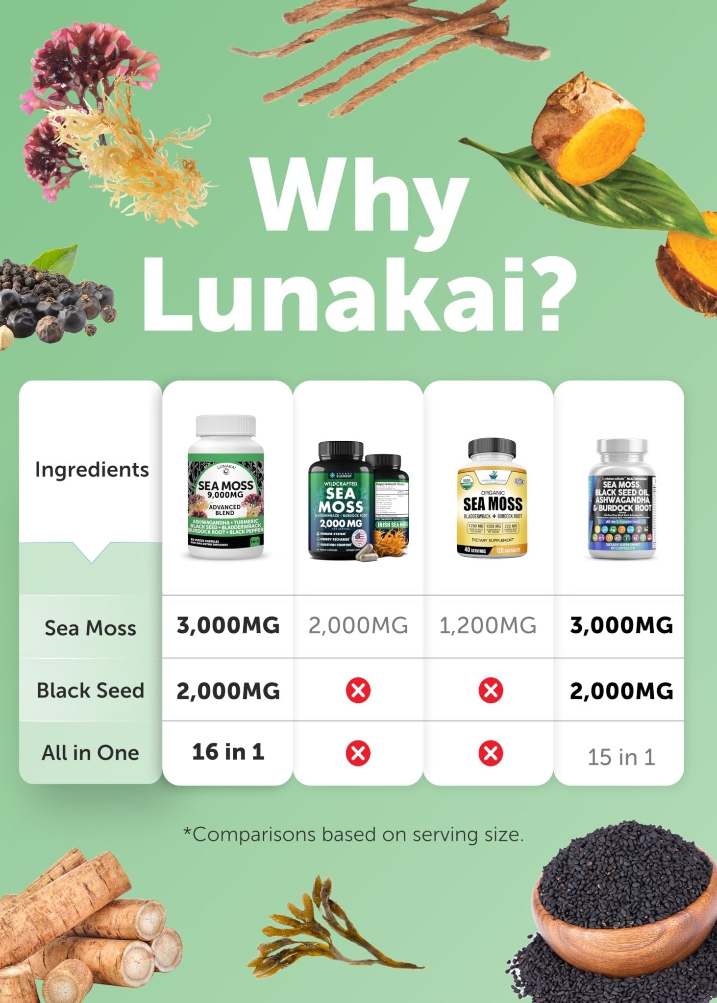 Lunakai USA Made Moringa & Sea Moss Capsules Bundle – 6-in-1 & 16-in-1 Advanced Blends – 60 Non-GMO Veggie Capsules Each - dailyvitalstore