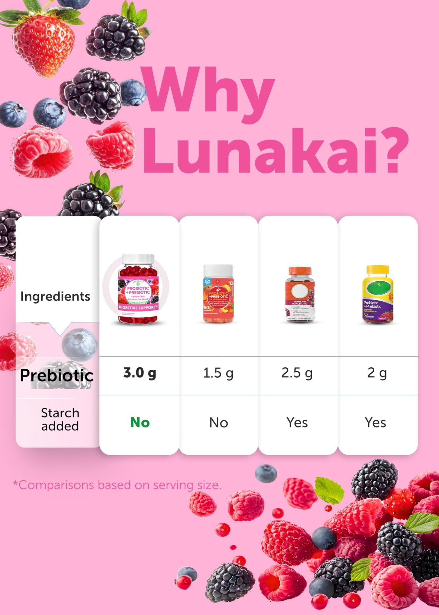 Lunakai USA Made Prebiotic + Probiotic Gummies for Women and Men - High Potency 5 Billion CFUs with Fibers - Non-GMO Gut Health Support - 3 Pack - dailyvitalstore