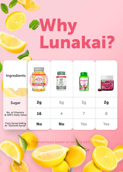 Lunakai USA Made Womens Multivitamin Gummies – Delicious Daily 16 Multi Vitamins for Women – Wellness, Energy & Essential Health Support, 60ct - dailyvitalstore