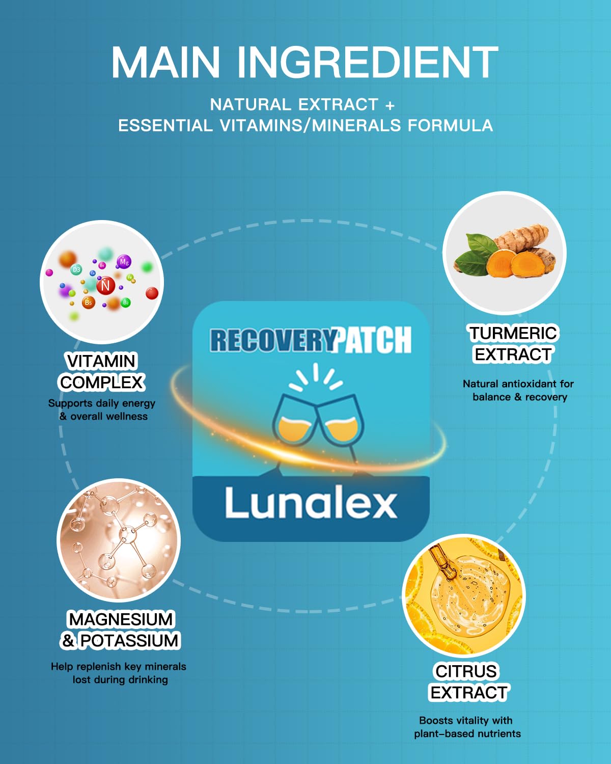 Lunalex Recovery Patch 48 Pack - Wake Up Refreshed & Balanced After Celebration - Plant-Based Formula for Morning Wellness - Bachelorette & Wedding Party Favors - 2 Patches per Sachet, Waterproof - dailyvitalstore