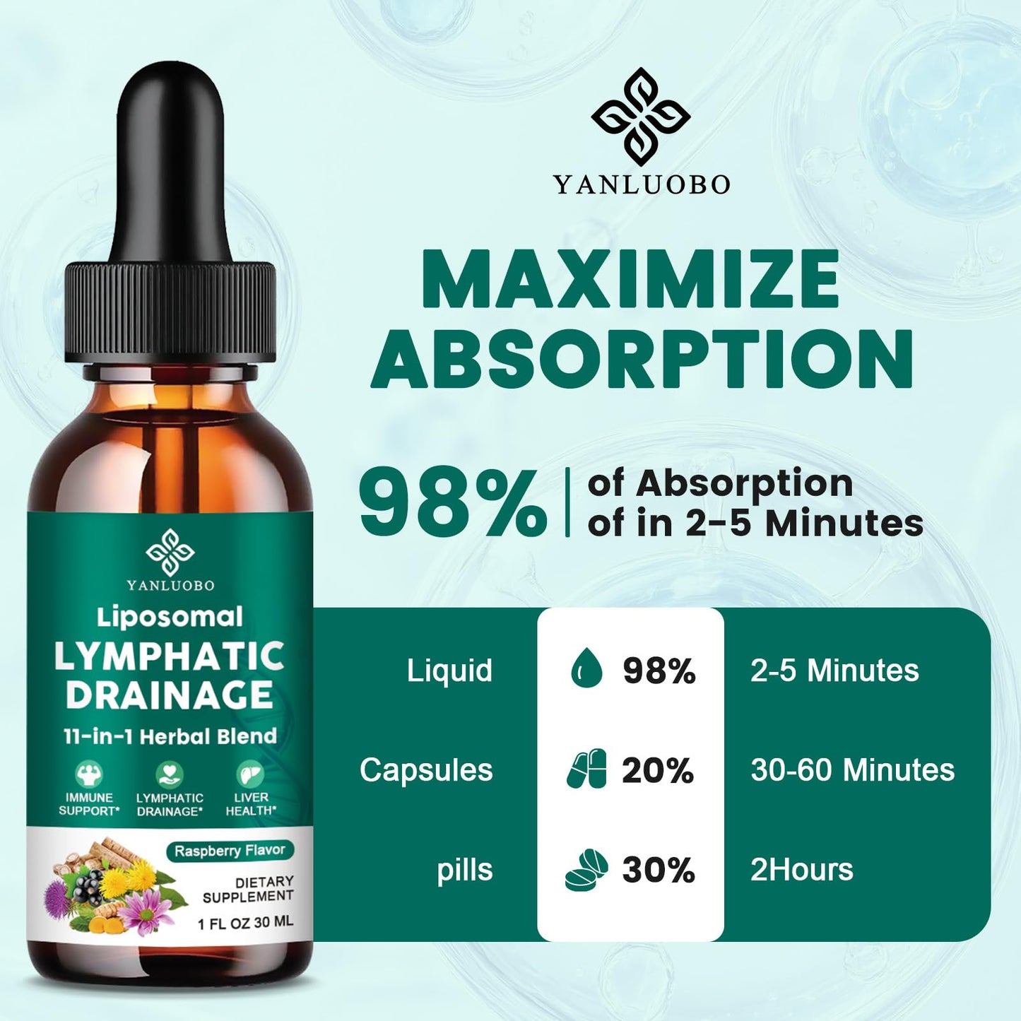 Lymphatic Drainage Drops - 11 in 1 Lymphatic Supplement for Immune, Lymph System & Liver Detox - with Echinacea, Horse Chestnut, Dandelion, Elderberry & Burdock - Raspberry Flavor, Vegan, 2 Fl Oz - dailyvitalstore