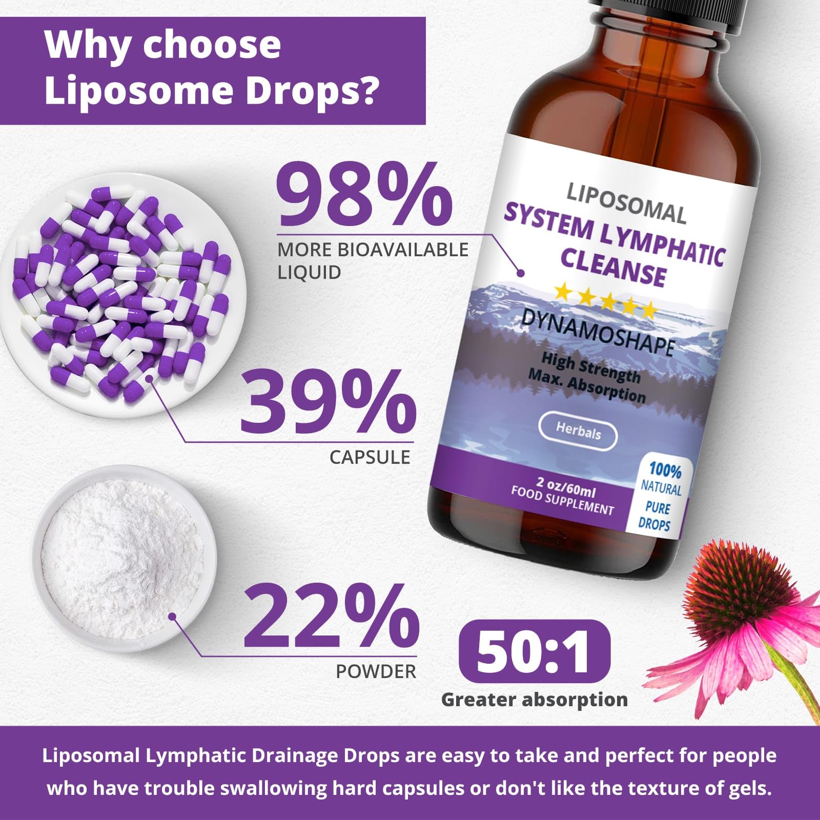 Lymphatic Drainage Drops | Lymphatic Drainage | Organic Lymphatic Drainage for Immune Support | Lymphatic Support Supplement | Vegan | Non-GMO | Gluten Free | 1 Fl Oz… - dailyvitalstore