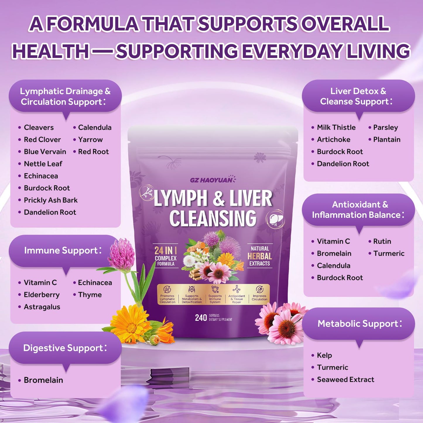 Lymphatic Drainage Supplement, Liver Cleanse Detox & Repair, 24-in-1 Herbal Blend with Echinacea, Dandelion, Burdock, Bromelain, Calendula, Turmeric - Lymph System Support, Less Bloating, 240 Softgels - dailyvitalstore