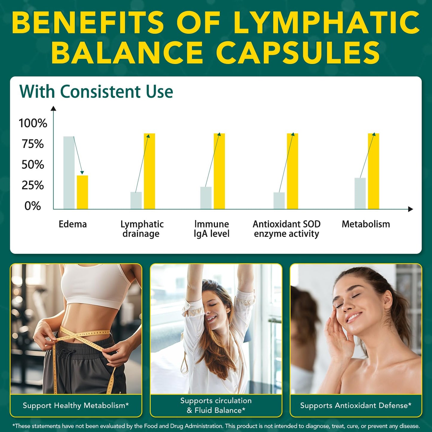 Lymphatic Drainage Supplements, Lymphatic Drainage Capsules - Wellness Complex 21 in 1 Aescia, Turmeric, Bromelain, Echinacea & More - Lymph System Support Capsules - dailyvitalstore