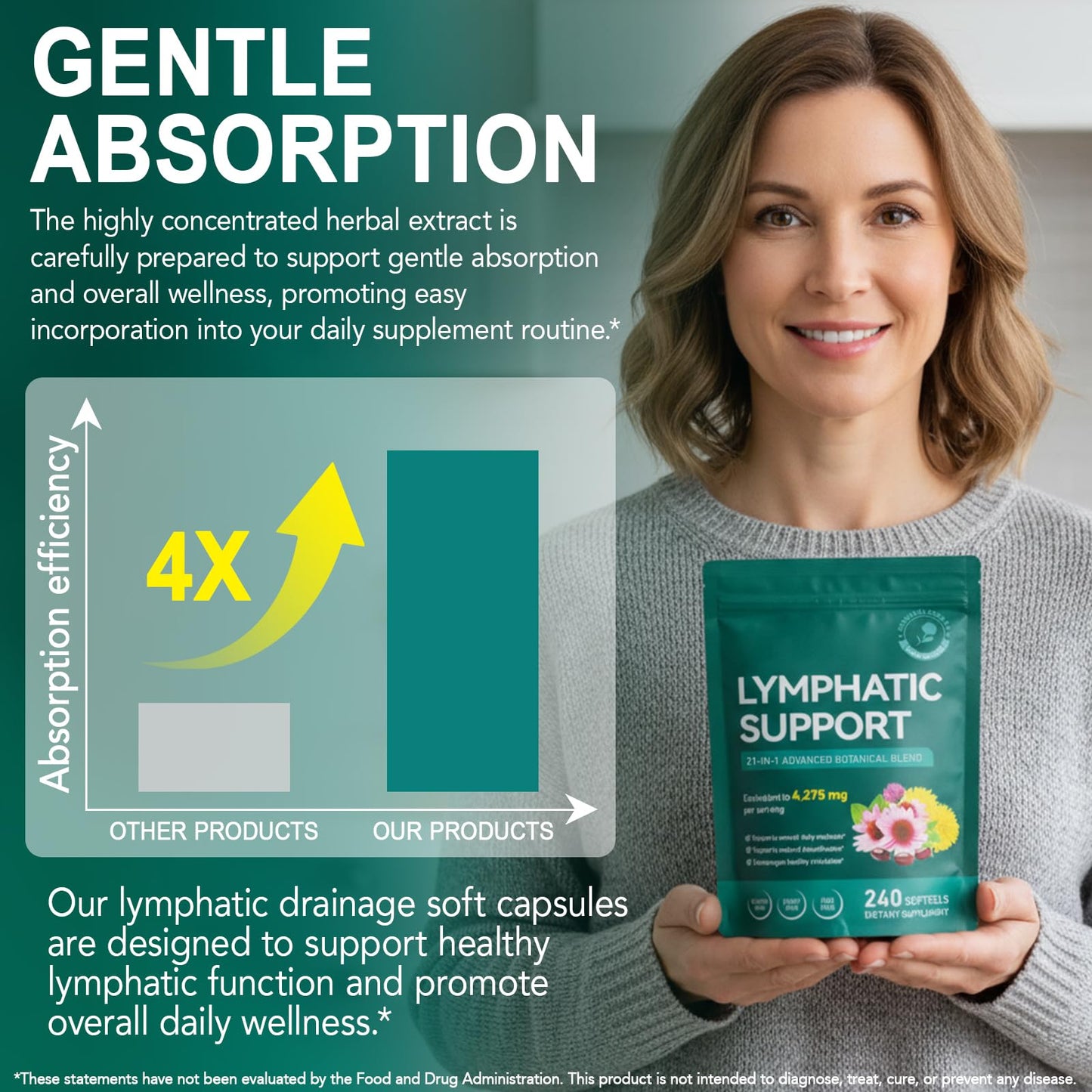 Lymphatic Drainage Supplements, Lymphatic Support Softgels for Immune Health, Plant-Based Formula with Echinacea, Burdock Root, Elderberry, Bromelain, Turmeric, 240 Softgels -2Pack - dailyvitalstore