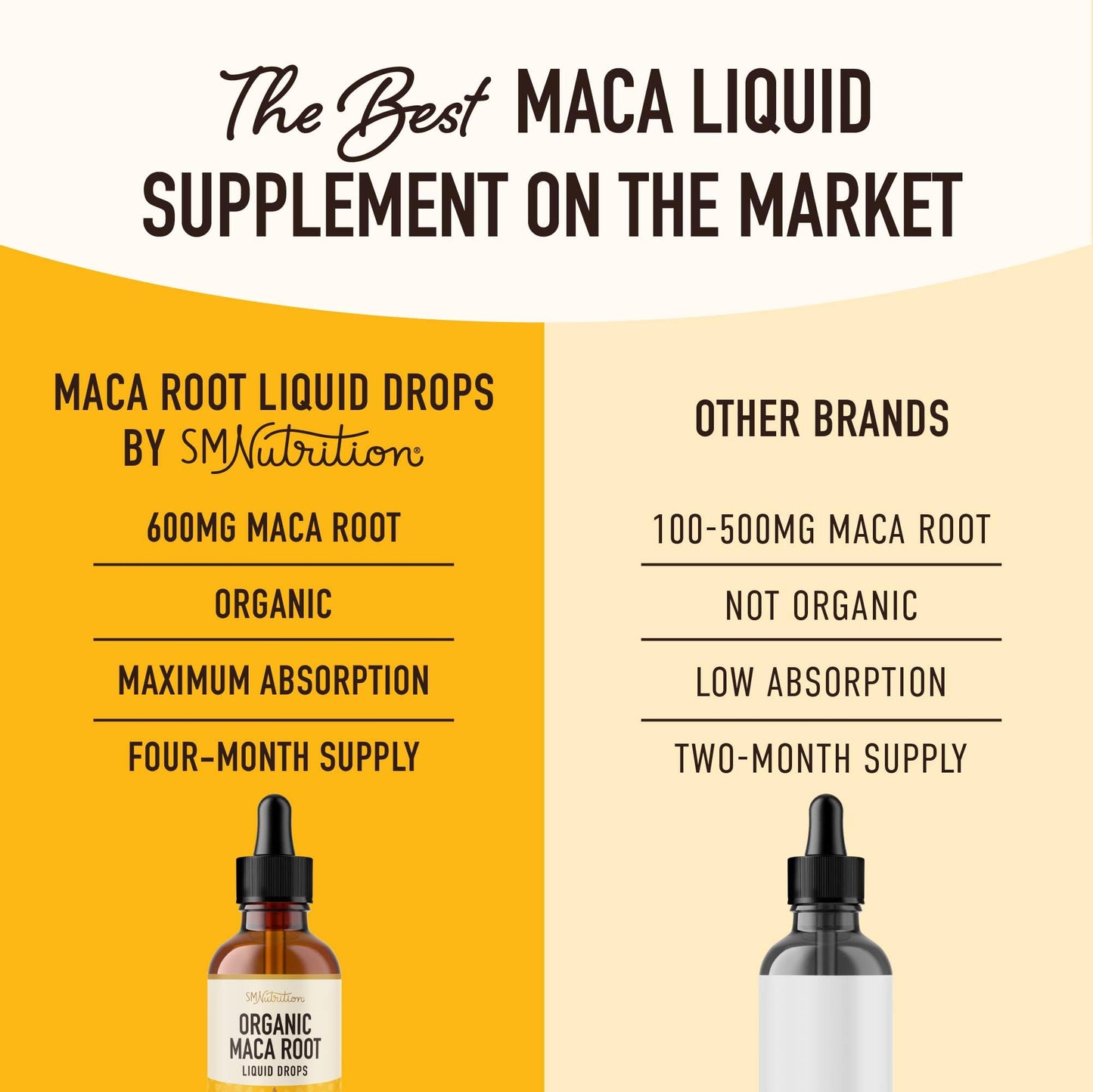 Maca Root Liquid Drops for Organic Energy Support for Women & Men | 2 Fluid Ounces | Support Hormone Balance, Mood, Energy & Fitness - dailyvitalstore