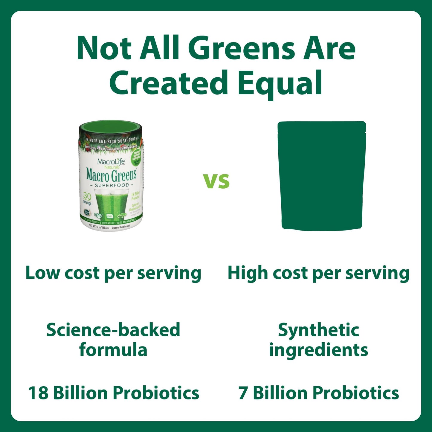 MacroLife Naturals Macro Greens Superfood Powder – 38 Superfoods with Probiotics, Digestive Enzymes & Adaptogens | Non GMO, Vegan, Gluten Free | 18B CFU | 10 oz (30 Servings) - dailyvitalstore