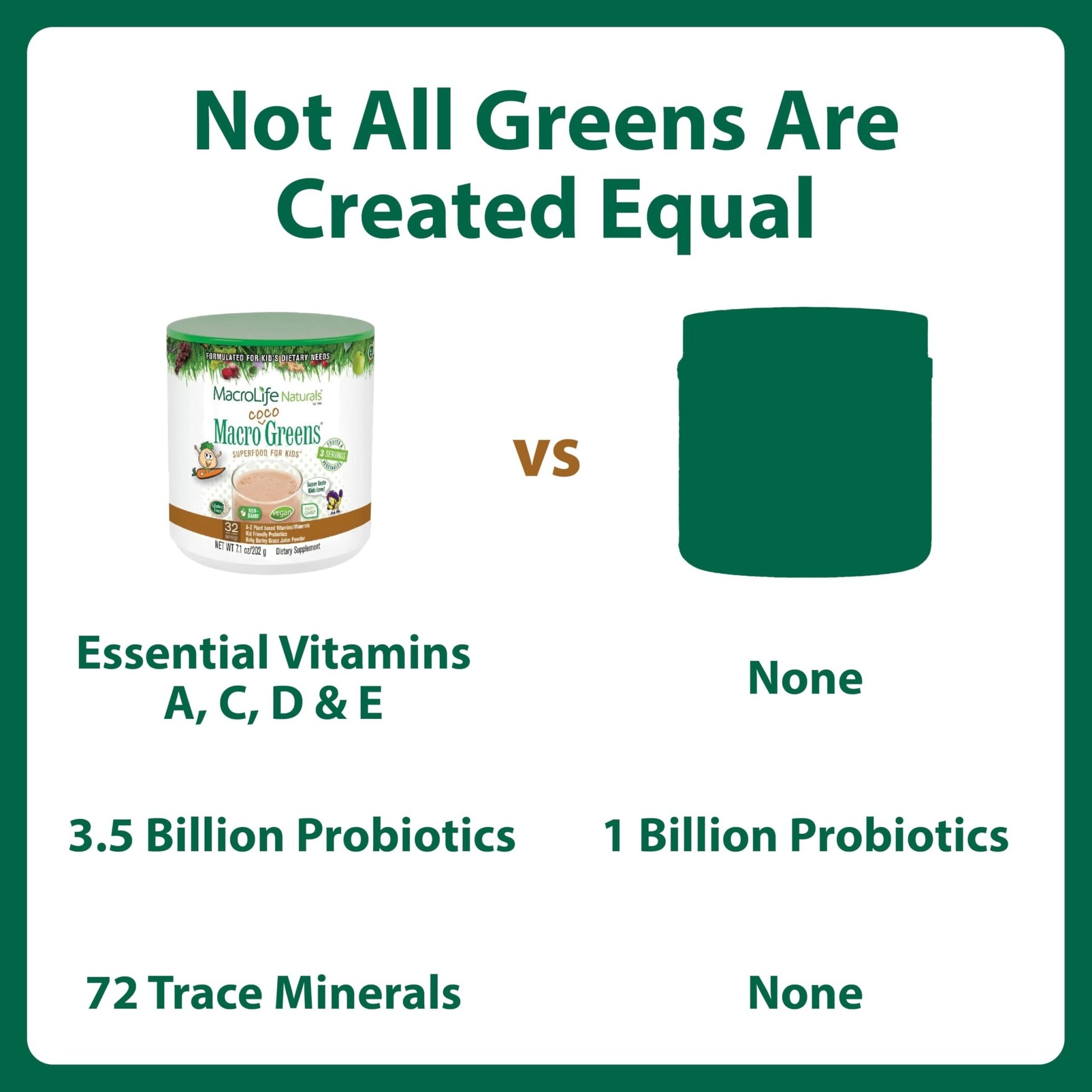 MacroLife Naturals MacroCoco Super Greens Drink, Chocolate Powder Superfood for Kids & Teens - Whole Food Fruit & Vegetable Multi-Vitamins Probiotics Digestive Enzymes & Fiber Supplement - 32 Servings - dailyvitalstore