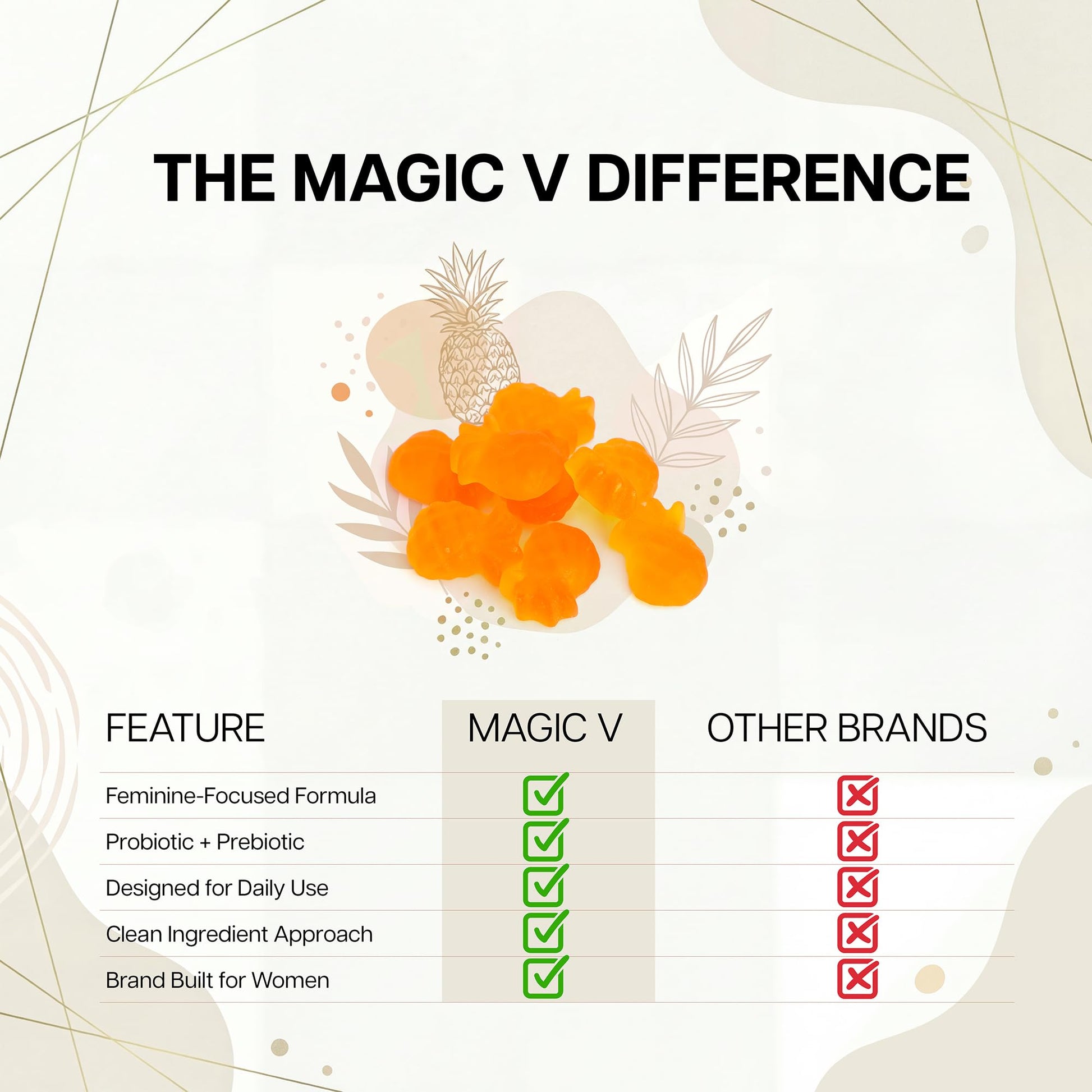 Magic V Care – Premium Feminine Balance Gummies – Women’s Wellness & pH Support – Vaginal Health, Immunity & Hormonal Balance – Vegan, Gluten-Free – Tropical Pineapple – 90 Gummies – 45 Servings - dailyvitalstore