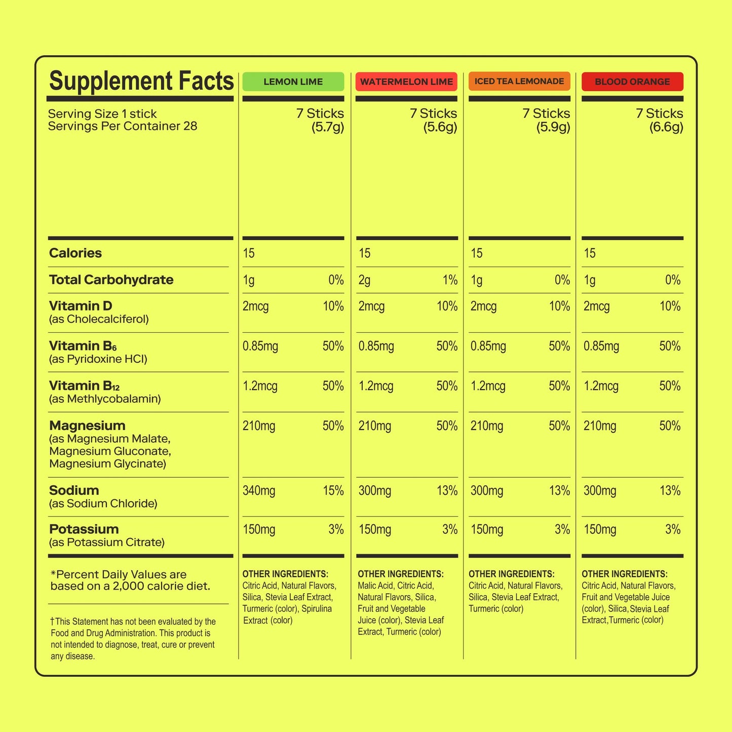 MAGNA Electrolytes Powder Drink Mix for Hydration, Energy & Focus Support with Magnesium L Threonate (28 Servings, Variety) - dailyvitalstore