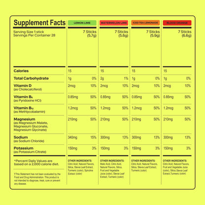 MAGNA Electrolytes Powder Drink Mix for Hydration, Energy & Focus Support with Magnesium L Threonate (28 Servings, Variety) - dailyvitalstore