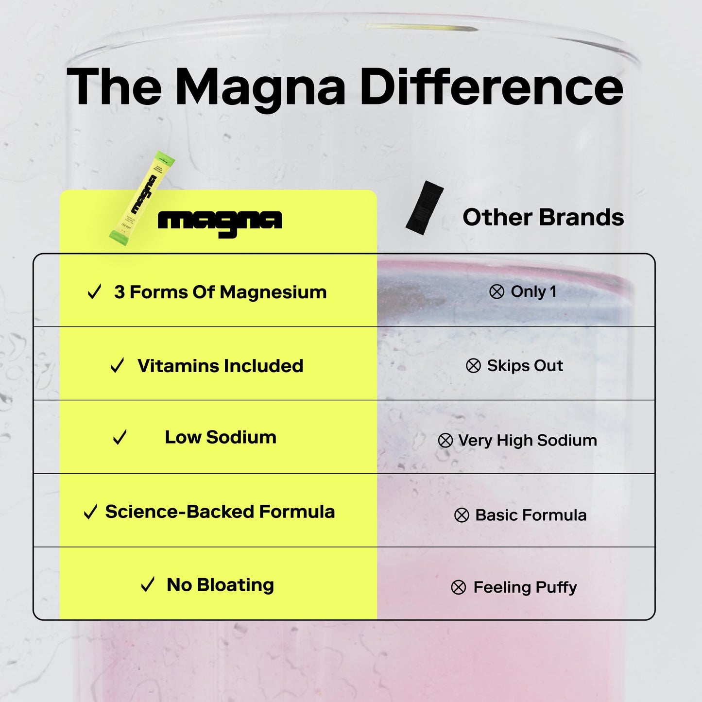 MAGNA Electrolytes Powder Drink Mix for Hydration, Energy & Focus Support with Magnesium L Threonate (28 Servings, Variety) - dailyvitalstore