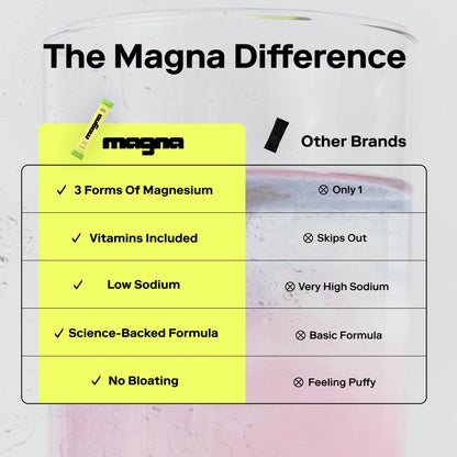 MAGNA Electrolytes Powder Drink Mix for Hydration, Energy & Focus Support with Magnesium L Threonate (28 Servings, Variety) - dailyvitalstore