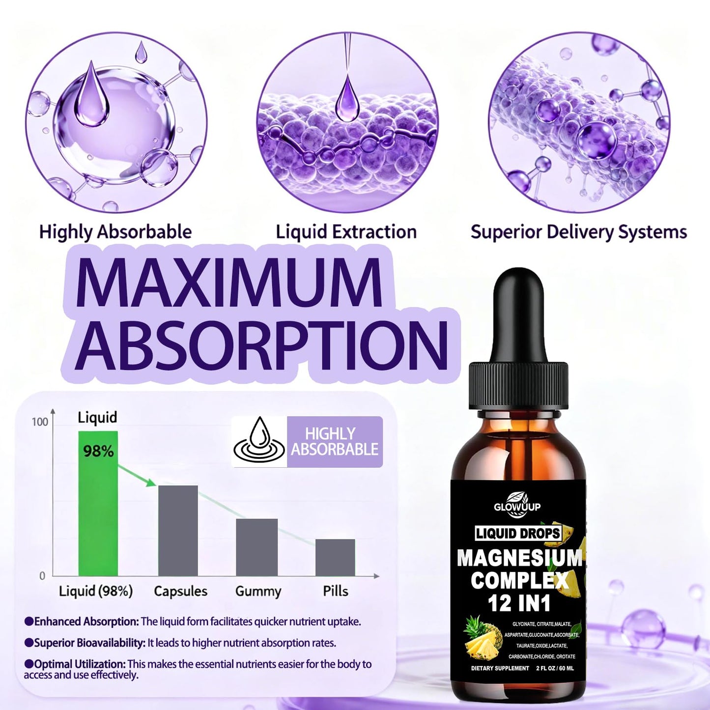 Magnesium 12 in 1 Complex 1000mg Supplement for Women & Men, High Absorption Liquid Magnesium W/Glycinate Citrate Malate Taurate Oxide Aspartate Orotate, Calm Magnesium for Sleep Muscle Heart Support - dailyvitalstore