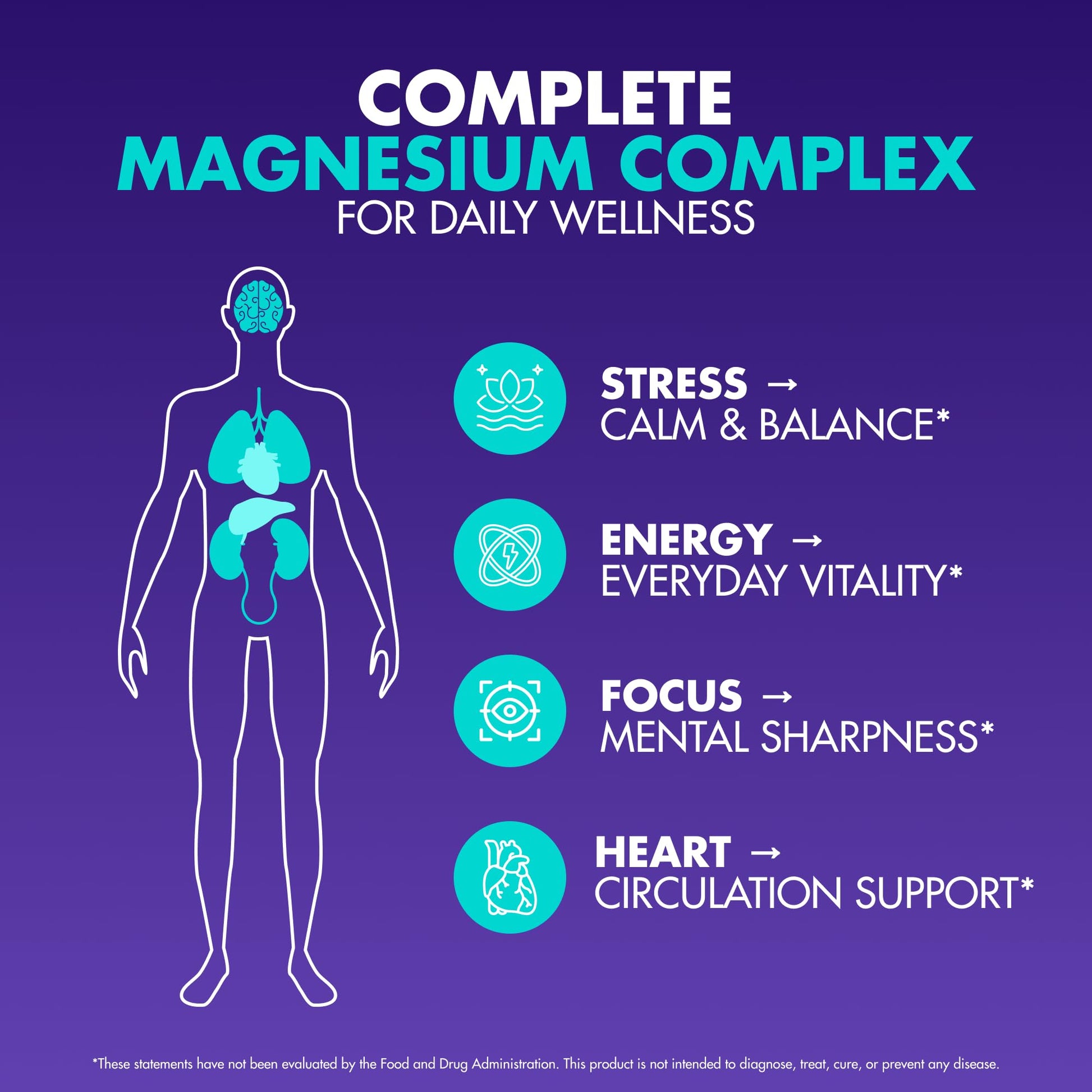 Magnesium Complex 2,150MG, High Absorption Capsules with Magnesium Glycinate, Citrate & Malate, Plus Vitamin B6, B2, Folate & Beet Root, Vegan, Non-GMO, No Artificial Additives, 90 Capsules - dailyvitalstore