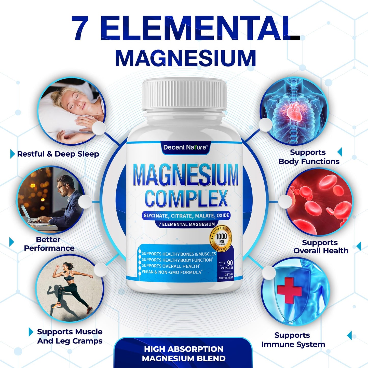Magnesium Complex 7 Elemental Magnesium Supplement 1000mg – Magnesium Glycinate, Citrate, Malate, Taurate, Oxide, Aspartate, Orotate Non-GMO 90 Capsules - dailyvitalstore
