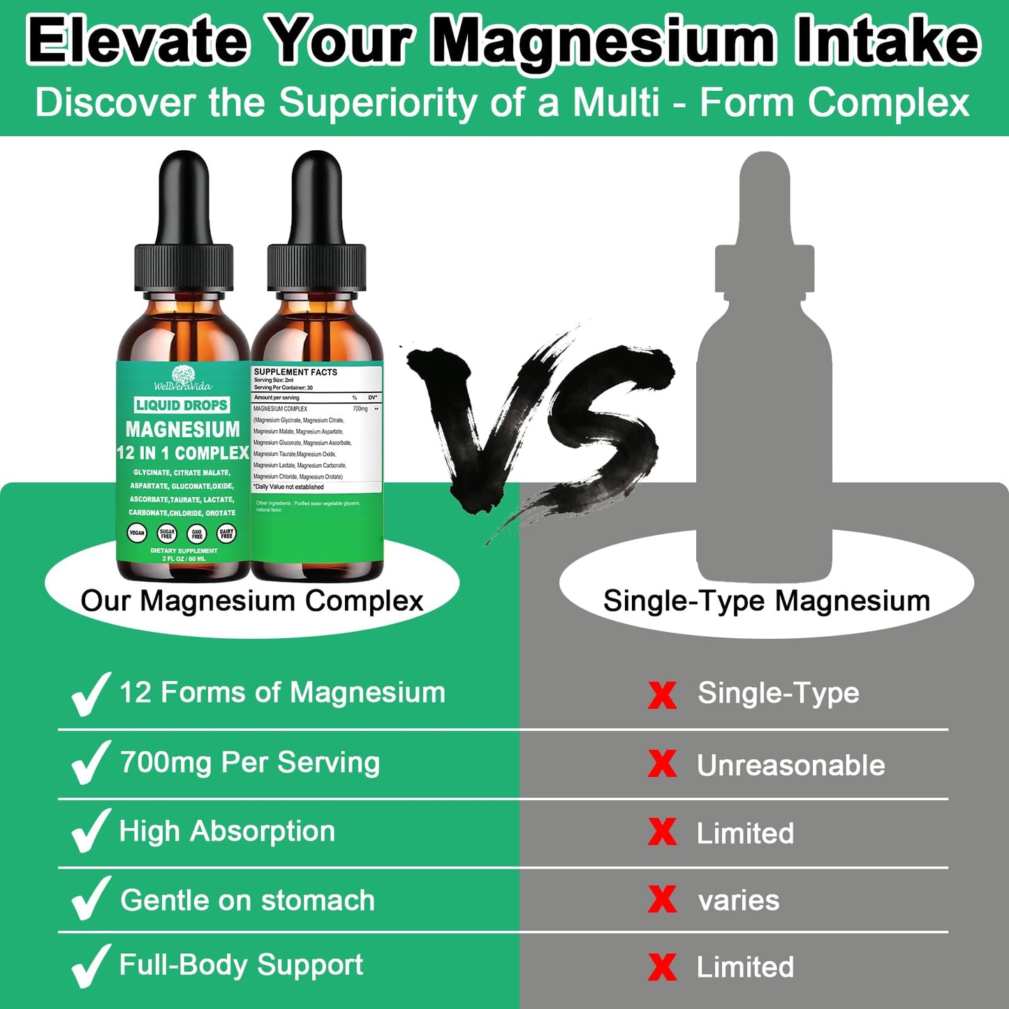 Magnesium Complex 700mg, 12 in 1 Magnesium Supplement with Glycinate Citrate Malate Oxide Taurate Aspartate Orotate Magnesium Relaxation, Muscle, Sleep Support, High Absorption Liquid Magnesium丨Vegan - dailyvitalstore