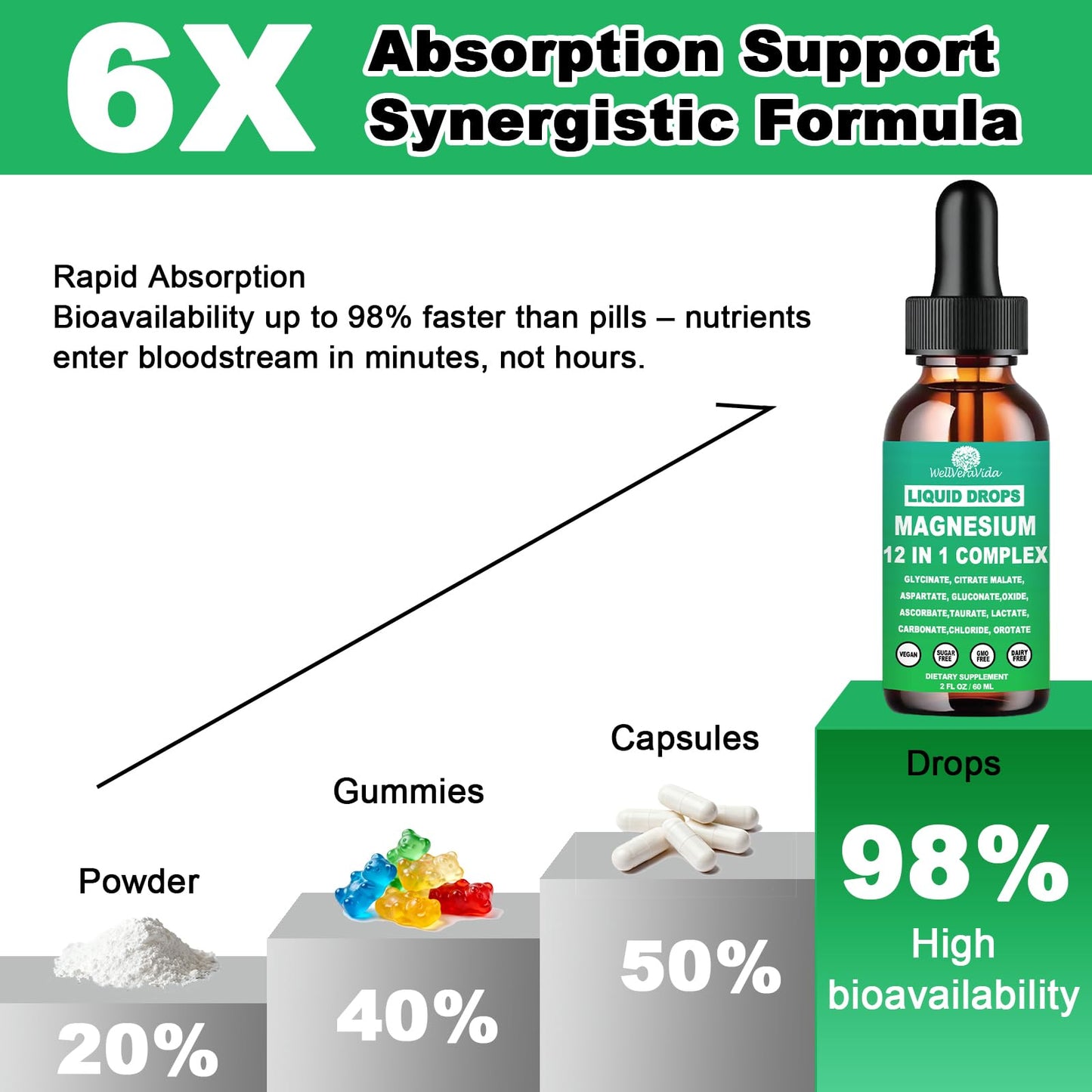 Magnesium Complex 700mg, 12 in 1 Magnesium Supplement with Glycinate Citrate Malate Oxide Taurate Aspartate Orotate Magnesium Relaxation, Muscle, Sleep Support, High Absorption Liquid Magnesium丨Vegan - dailyvitalstore