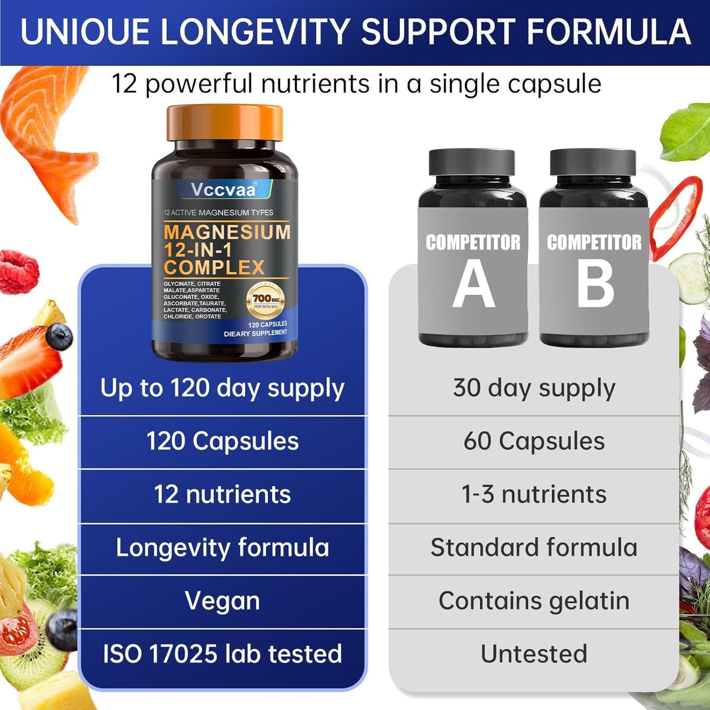 Magnesium Complex 700mg – 12-in-1 Magnesium Supplement with Glycinate, Citrate, Malate, Oxide, Taurate & More – High Absorption for Muscle, Heart, Sleep, Bone, Nerve Support –120 Capsules - dailyvitalstore