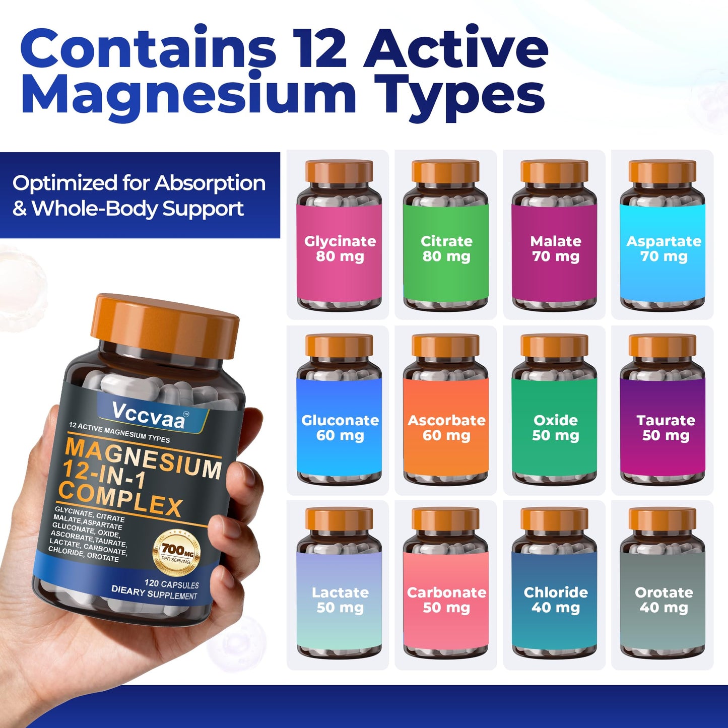 Magnesium Complex 700mg – 12-in-1 Magnesium Supplement with Glycinate, Citrate, Malate, Oxide, Taurate & More – High Absorption for Muscle, Heart, Sleep, Bone, Nerve Support –120 Capsules - dailyvitalstore