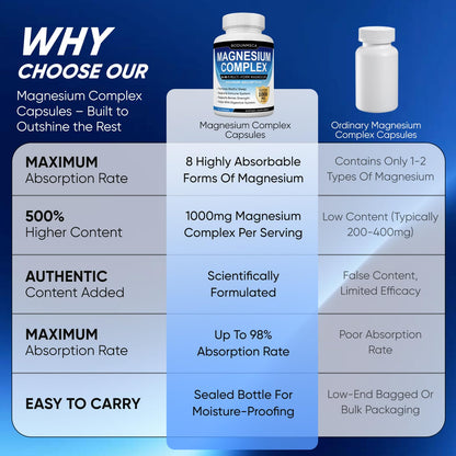 Magnesium Complex, 8 in 1, 1000mg-Glycinate, Citrate, Malate for Easy Absorption, Full Spectrum Magnesium Complex,Supports Relaxation, Sleep & Muscle Function, Magnesio Complex for Women, 180 Capsules - dailyvitalstore