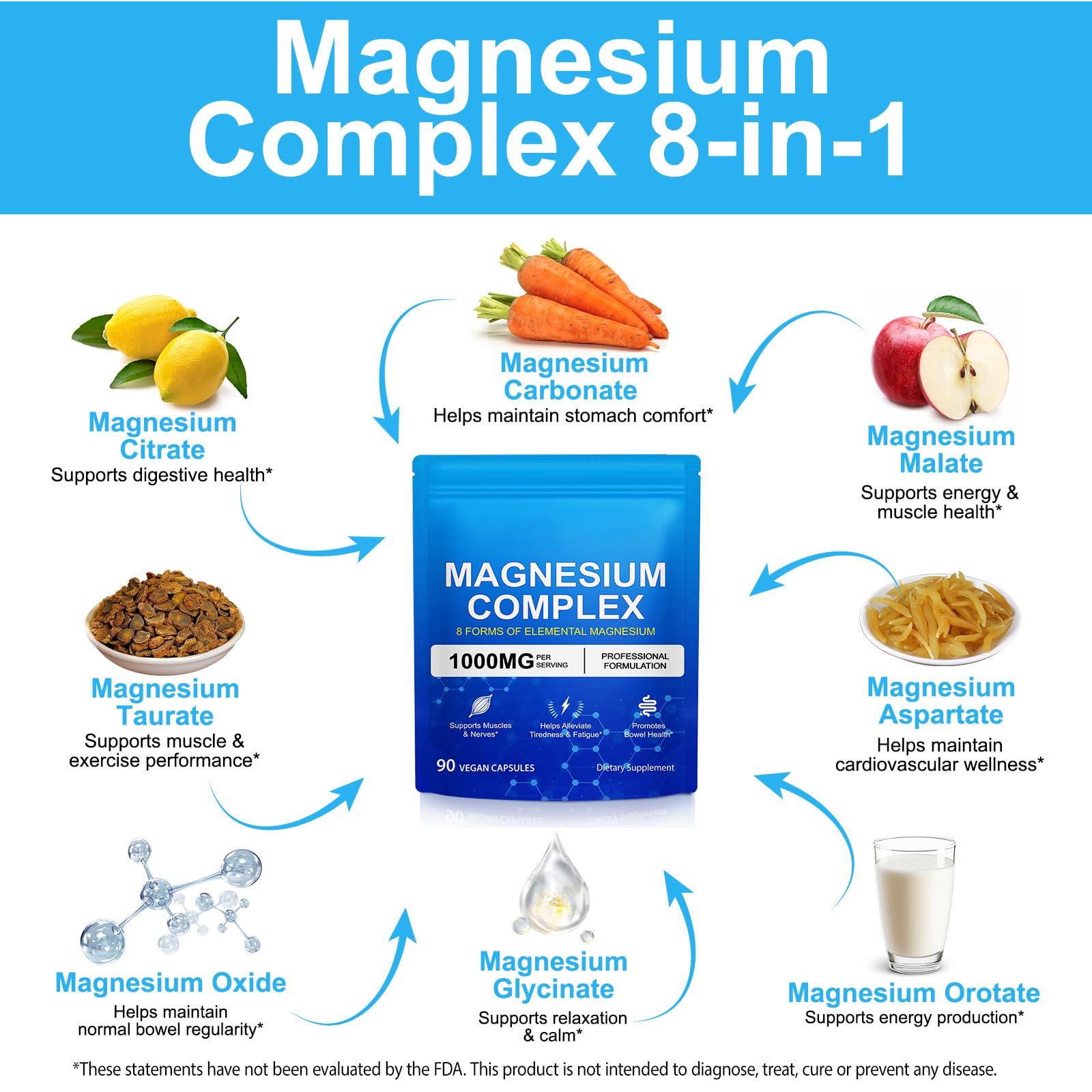 Magnesium Complex 8-in-1 High Potency with 8 Essential Forms, Vegan Capsules for Muscle, Nerve & Bowel Support, Relief Fatigue & Improve Sleep (90 Capsules) - dailyvitalstore