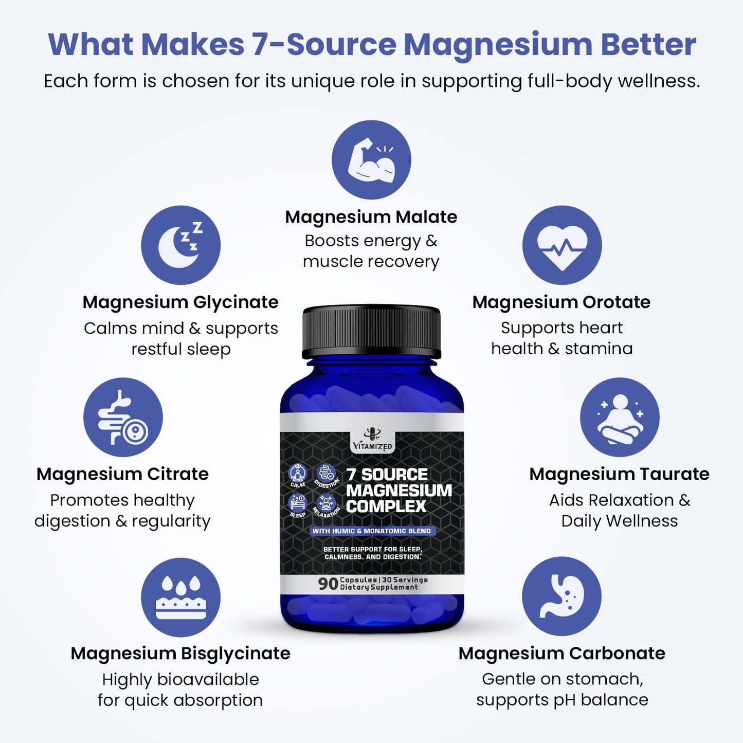 Magnesium Complex for Sleep, Relaxation, Digestion & Calm – Magnesium Glycinate, Citrate, Bisglycinate, Carbonate, Malate, Orotate, Taurate, + Humic/Fulvic for High Absorption - 90 ct. - dailyvitalstore