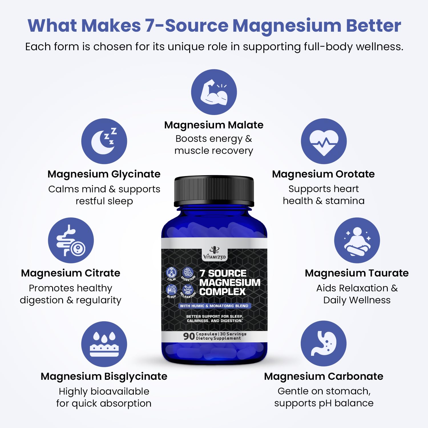 Magnesium Complex for Sleep, Relaxation, Digestion & Calm – Magnesium Glycinate, Citrate, Bisglycinate, Carbonate, Malate, Orotate, Taurate, + Humic/Fulvic for High Absorption - 90 ct. - dailyvitalstore