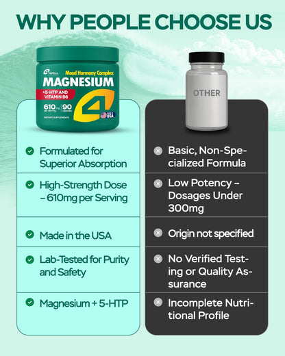Magnesium Complex for Women – Magnesium for Sleep, Advanced 610mg with Glycinate, Citrate & Vitamin B6 for 3X Absorption + 5-HTP – Supports Sleep, Relaxation, Nerve, Muscle, Bone & Energy Health - dailyvitalstore