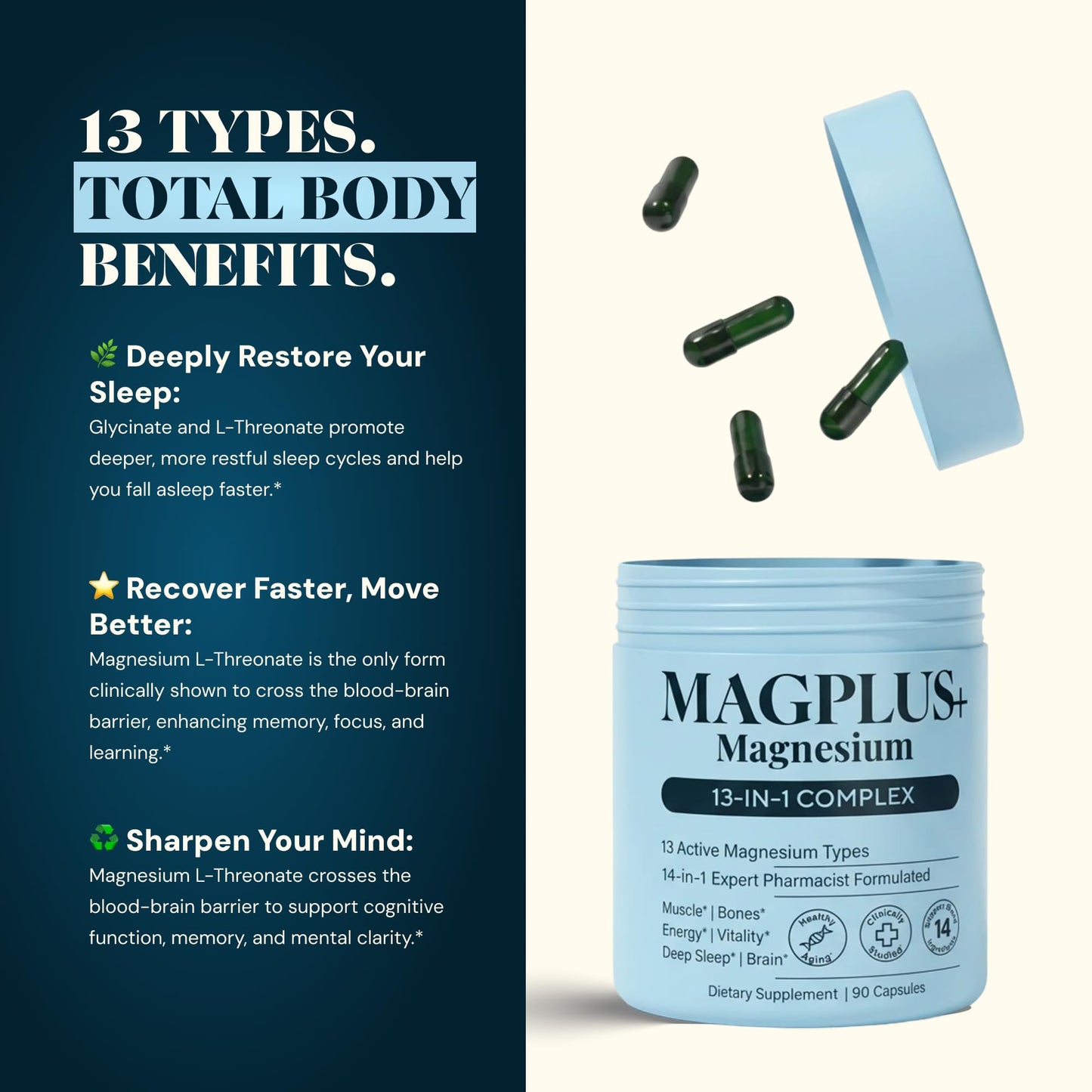 Magnesium Complex for Women & Men, 1000mg – MAGPLUS+ 13-in-1 Advanced Liposomal Ultra Formula – Glycinate, L-Threonate & Triple Magnesium Blend – Brain, Memory & Deep Sleep – 90 Capsules - dailyvitalstore
