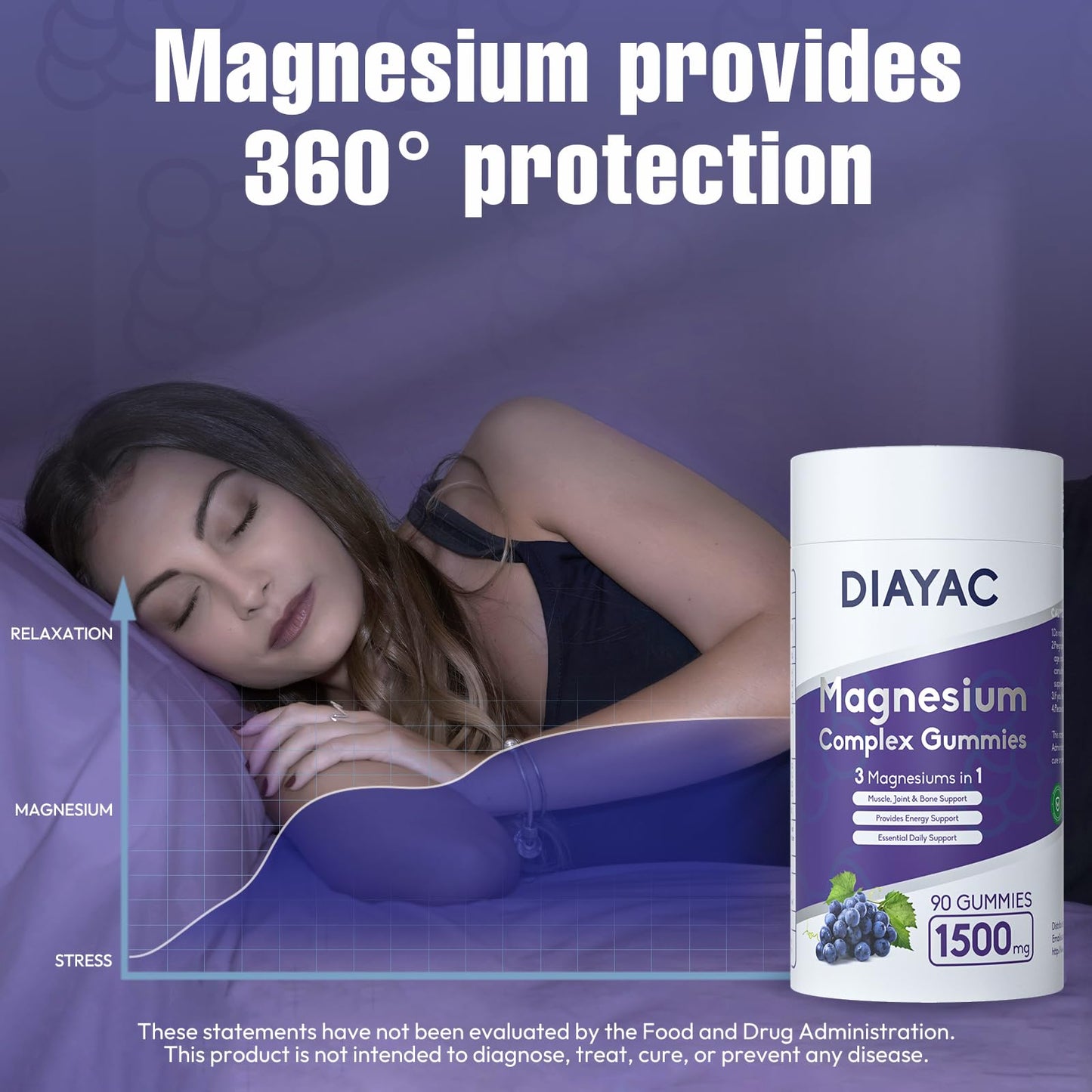 Magnesium Complex Gummies, Individually Packaged Magnesium Supplement, Magnesium Chelate, Bisglycinate, Malate, Citrate, Taurate Chewable for Women & Men,Sleep&Muscle&Nerve Health, Vegan 90 Counts - dailyvitalstore