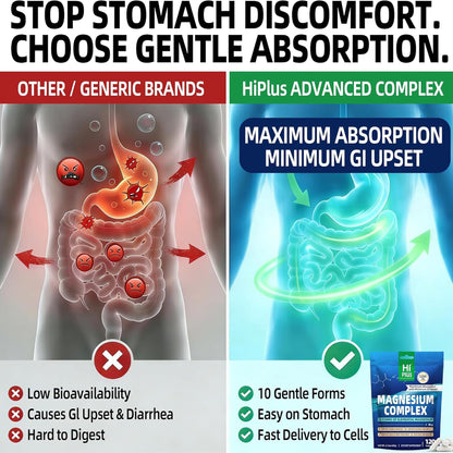 Magnesium Complex Supplement with 10 Forms of Elemental Magnesium, 1200 mg per Serving, Magnesium Glycinate, Citrate, Malate & Taurate, High Absorption Vegan Capsules, Non-GMO - dailyvitalstore