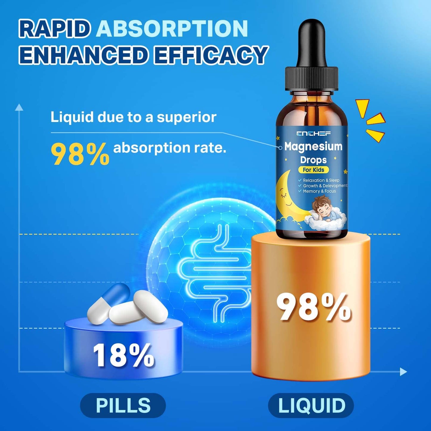 Magnesium Drops - Magnesium Glycinate Liquid Drops for Kids - Calm, Sleep, Relaxation, Bones, Brain Support with Vitamin B6, C, D3, Omega-3, L-Theanine, Zinc, Multivitamins - Strawberry Flavor 2 Fl Oz - dailyvitalstore
