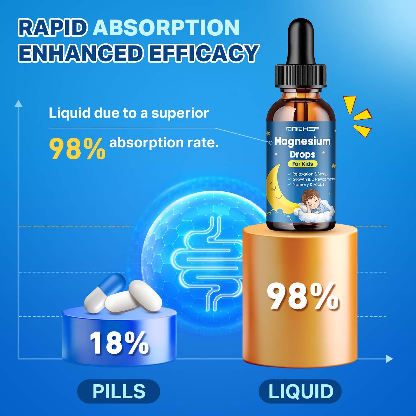 Magnesium Drops - Magnesium Glycinate Liquid Drops for Kids - Calm, Sleep, Relaxation, Bones, Brain Support with Vitamin B6, C, D3, Omega-3, L-Theanine, Zinc, Multivitamins - Strawberry Flavor 2 Fl Oz - dailyvitalstore