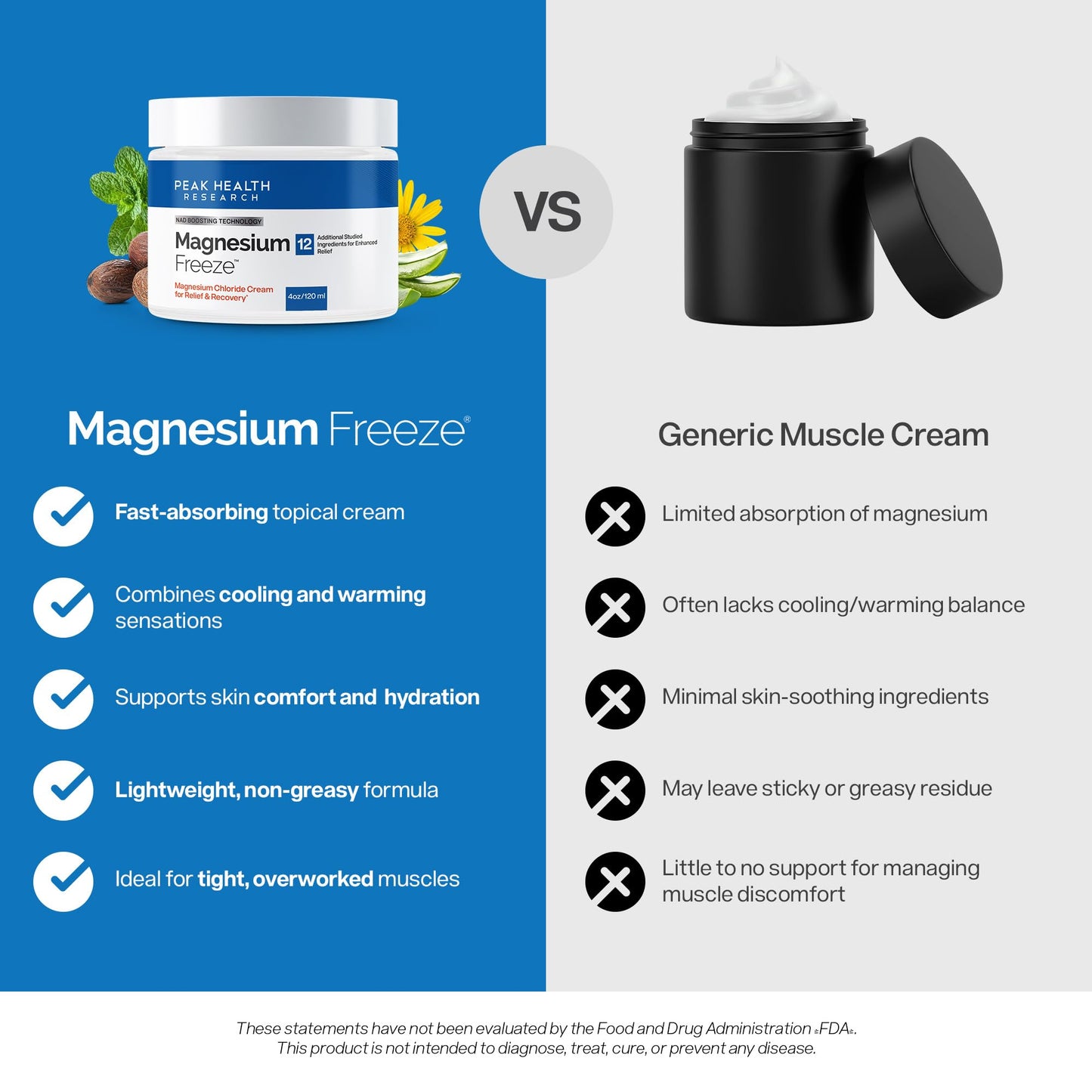 Magnesium Freeze - Topical Magnesium Cream with Niacinamide for Joints, Low Back, Sciatic Nerve, Knee, Hip, & Foot - Fast Acting Cooling Formula - Lightweight, Non-Greasy - 4oz - dailyvitalstore