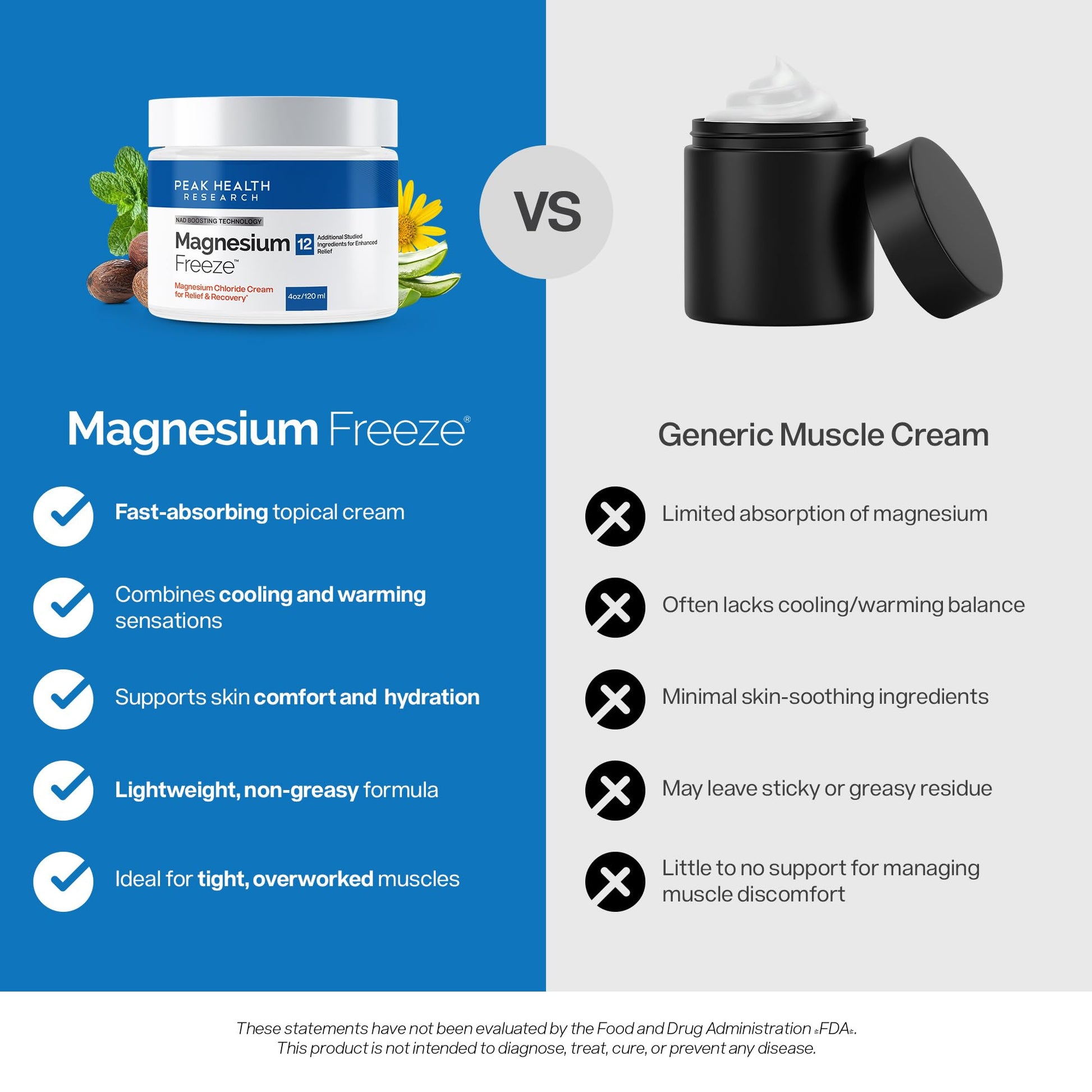 Magnesium Freeze - Topical Magnesium Cream with Niacinamide for Joints, Low Back, Sciatic Nerve, Knee, Hip, & Foot - Fast Acting Cooling Formula - Lightweight, Non-Greasy - 4oz - dailyvitalstore
