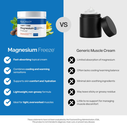 Magnesium Freeze - Topical Magnesium Cream with Niacinamide for Joints, Low Back, Sciatic Nerve, Knee, Hip, & Foot - Fast Acting Cooling Formula - Lightweight, Non-Greasy - 4oz - dailyvitalstore